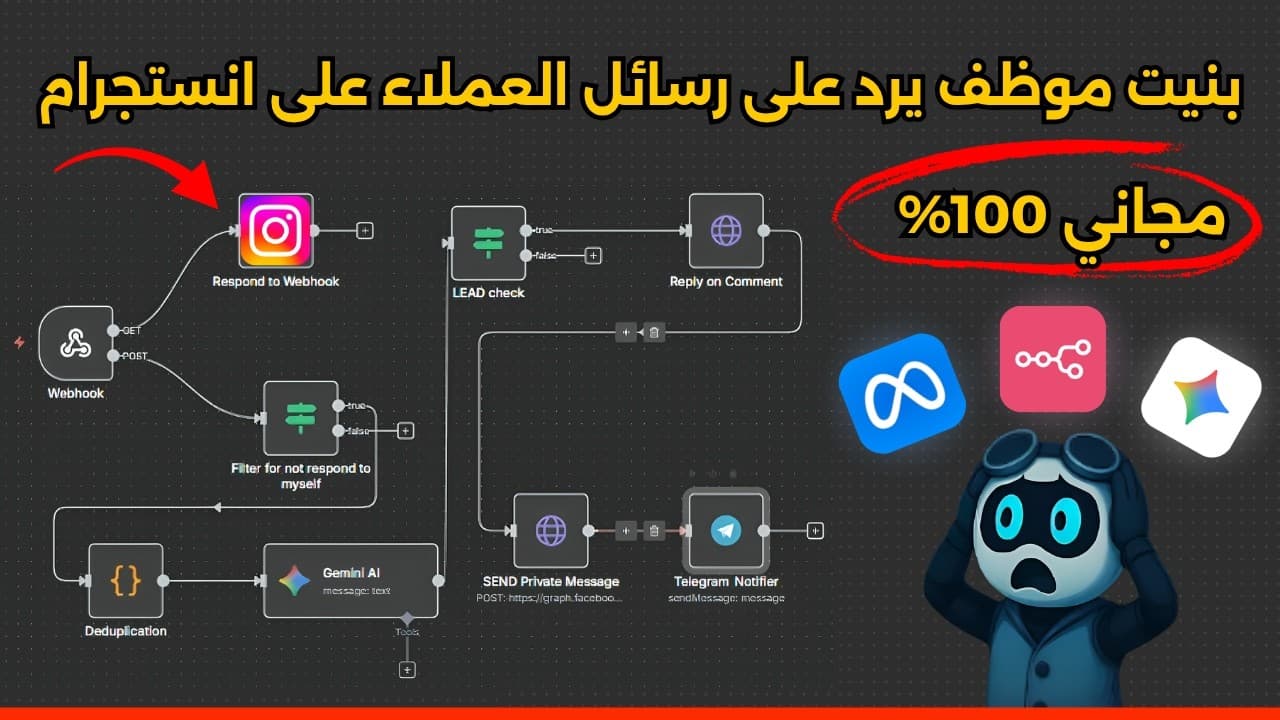 بنيت موظف AI يرد على رسائل العملاء